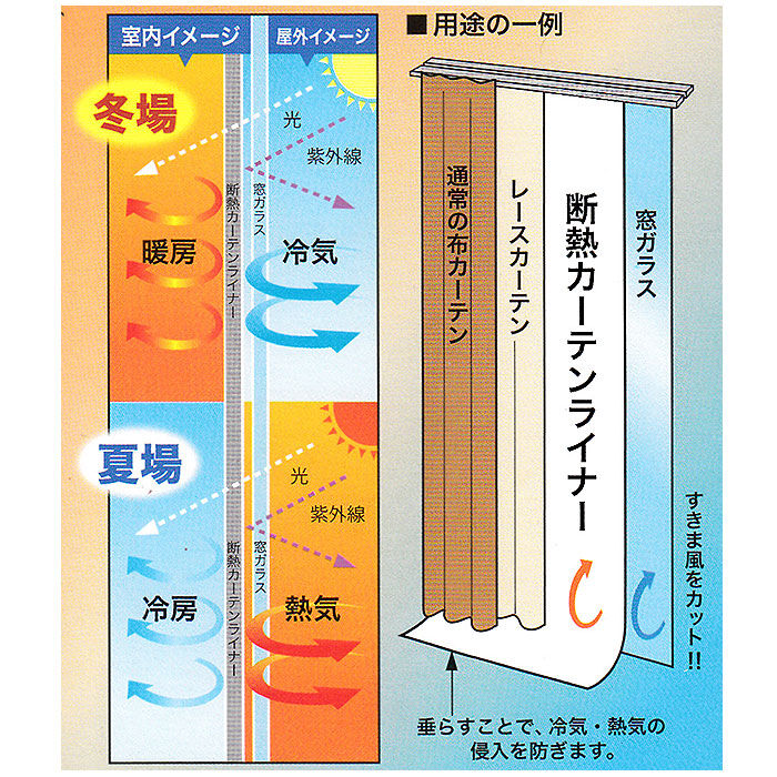 BACKYARD FAMILY「断熱カーテンライナー 225 通販 カーテンライナー 断熱 窓 すきま風 対策 隙間風 防止」|その他|