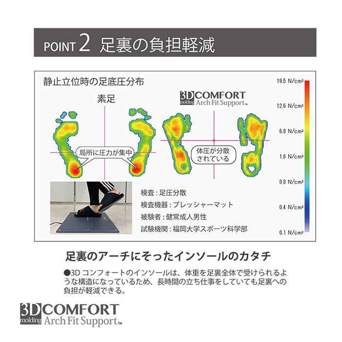 BACKYARD FAMILY「オクムラ 3d コンフォート スリッパ 3D 通販 部屋履き 室内履き ルームシューズ 来客用」|ルームシューズ|