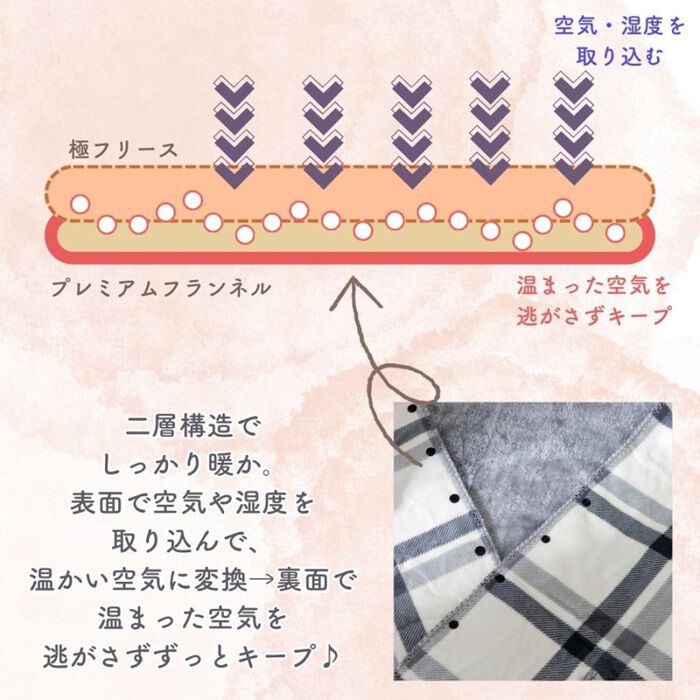BACKYARD FAMILY「着る毛布 ブランケット ひざ掛け 50&times;160 通販 着るブランケット 膝掛け 膝掛?羽織 毛布」|ブランケット|