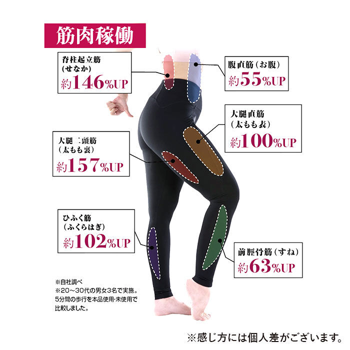 BACKYARD FAMILY「インソール ダイエット 通販 レディース 中敷き ウォーキング 衝撃吸収 体幹トレーニング」|その他|