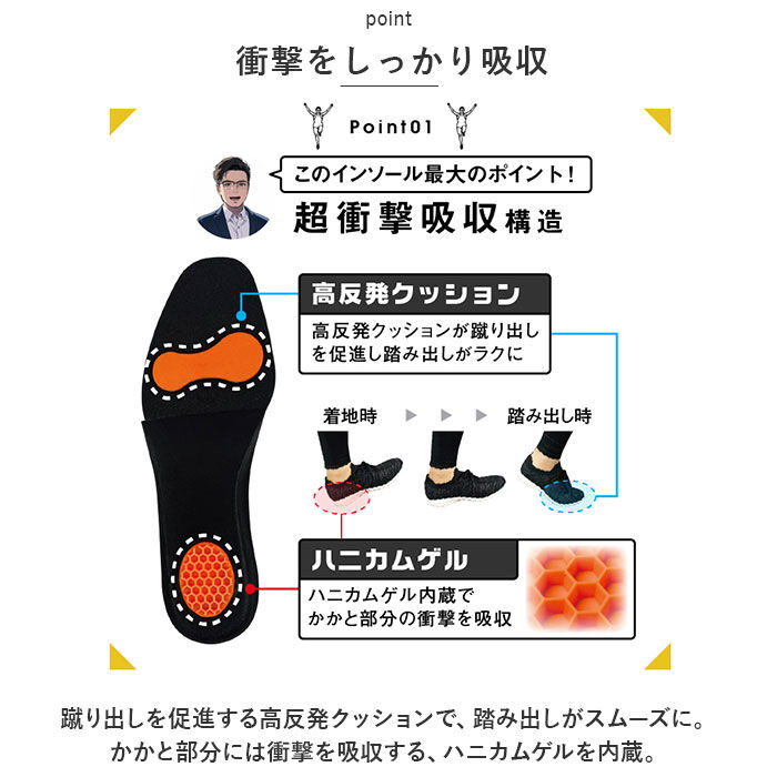 BACKYARD FAMILY「股関節 インソール 通販 股関節ムーブサポートインソール 中敷きインソール 中敷き 中敷」|その他|