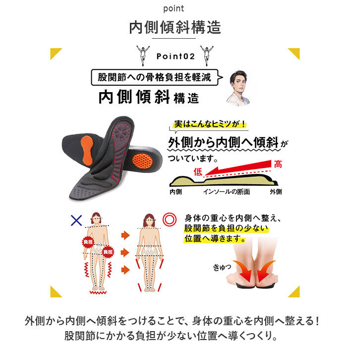 BACKYARD FAMILY「股関節 インソール 通販 股関節ムーブサポートインソール 中敷きインソール 中敷き 中敷」|その他|