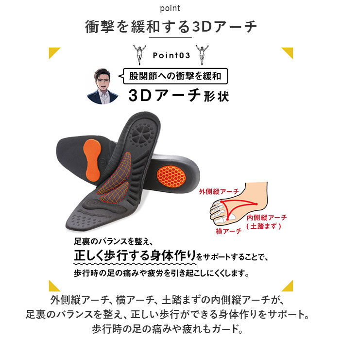 BACKYARD FAMILY「股関節 インソール 通販 股関節ムーブサポートインソール 中敷きインソール 中敷き 中敷」|その他|