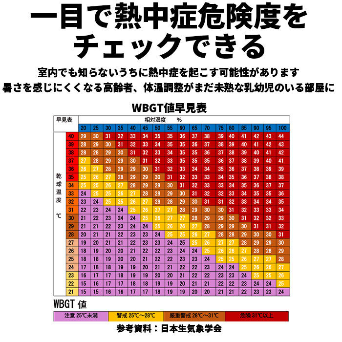BACKYARD FAMILY「温度計 湿度計 デジタル 通販 おしゃれ あかちゃん 室温 デジタル時計 置き時計 壁掛け」|クロック・置時計|