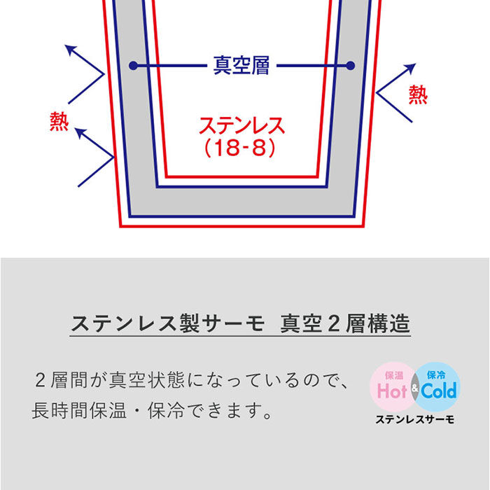 BACKYARD FAMILY「タンブラー 蓋付き ステンレス 通販 サーモタンブラー ステンレスタンブラー 持ち運び 保温 保冷」|食器・キッチングッズ|