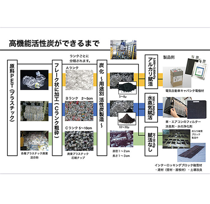 BACKYARD FAMILY「炭 消臭 1kg 大袋 通販 PFAS対策 顆粒炭 バイオ炭 肥料 抗菌 消臭剤 廃プラ炭 汚泥炭」|その他|