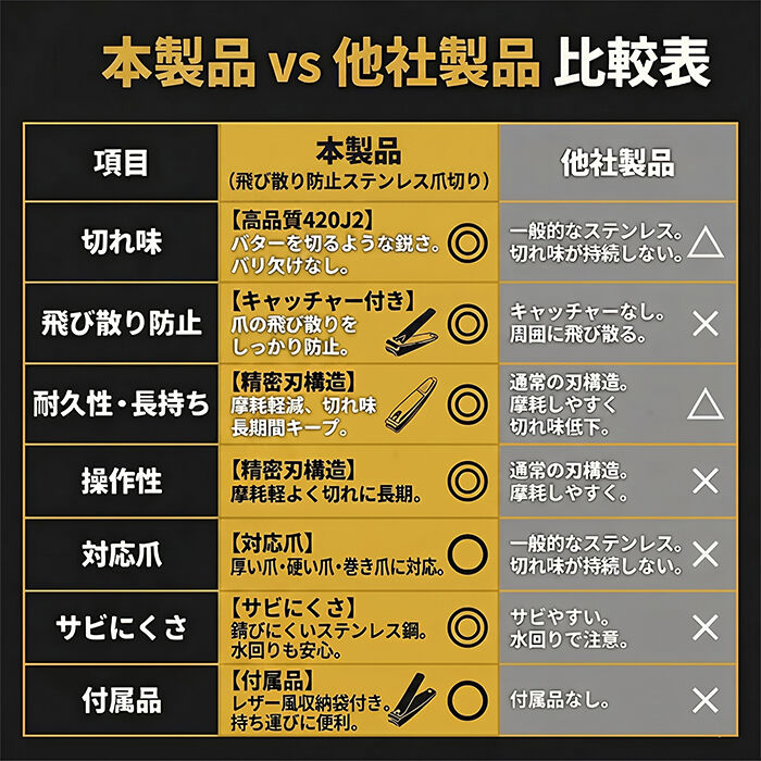 BACKYARD FAMILY「高級ステンレス爪切り 通販 爪切り つめきり ネイルクリッパー 手足用 飛び散り防止」|その他|