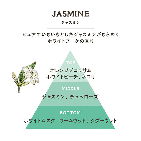  「Panier des Sens(パニエデサンス) ロールオントワレ ジャスミン (10mL)」|香水・フレグランス|