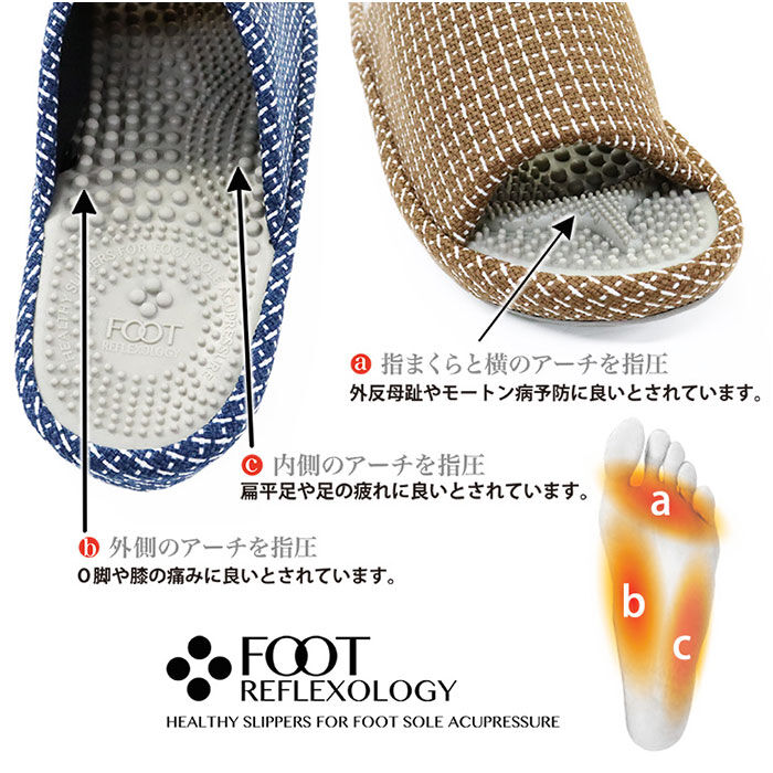 BACKYARD FAMILY「オクムラ 3d コンフォート 健康 スリッパ 3D 通販 健康スリッパ 部屋履き 室内履き」|ルームシューズ|