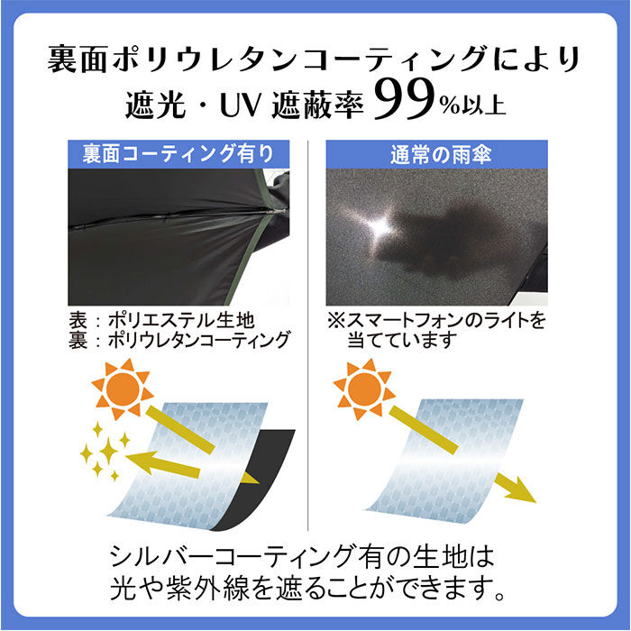 BACKYARD FAMILY「傘 58cm 女の子 小学生 通販 長傘 ジャンプ傘 キッズ ジュニア 晴雨兼用傘 雨傘 日傘」|傘|