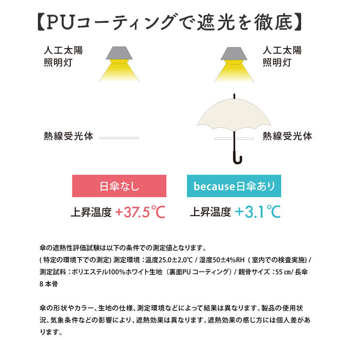 BACKYARD FAMILY「because ビコーズ 日傘 B-096561 通販 晴雨兼用傘 折りたたみ傘 折り畳み傘 遮熱」|傘|